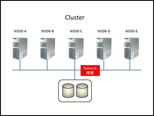 Cluster-Network